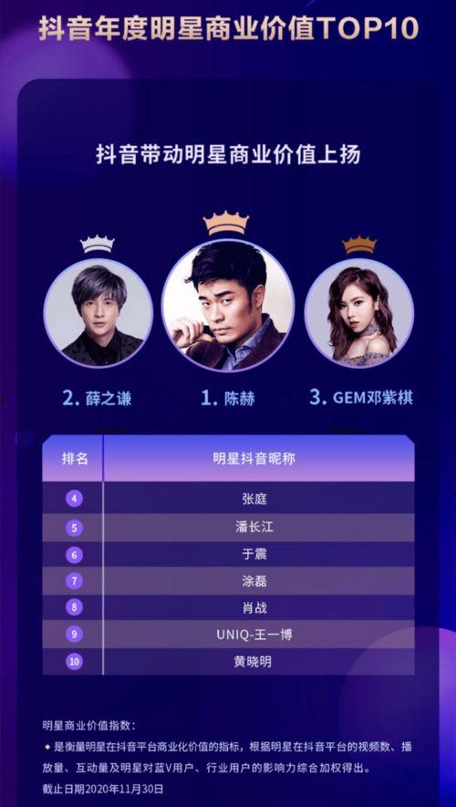 抖音娱乐新闻,明星动态、热门话题盘点”